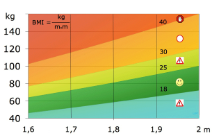 BMI index tabel