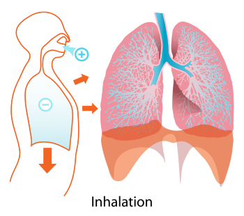 Inhalatie illustratie