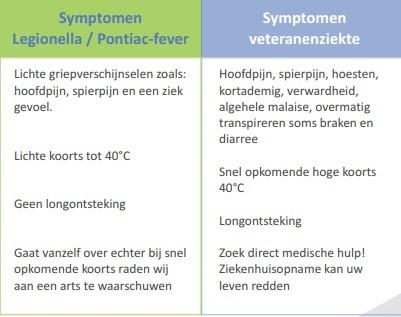 Legionella - medicijnen24.nl