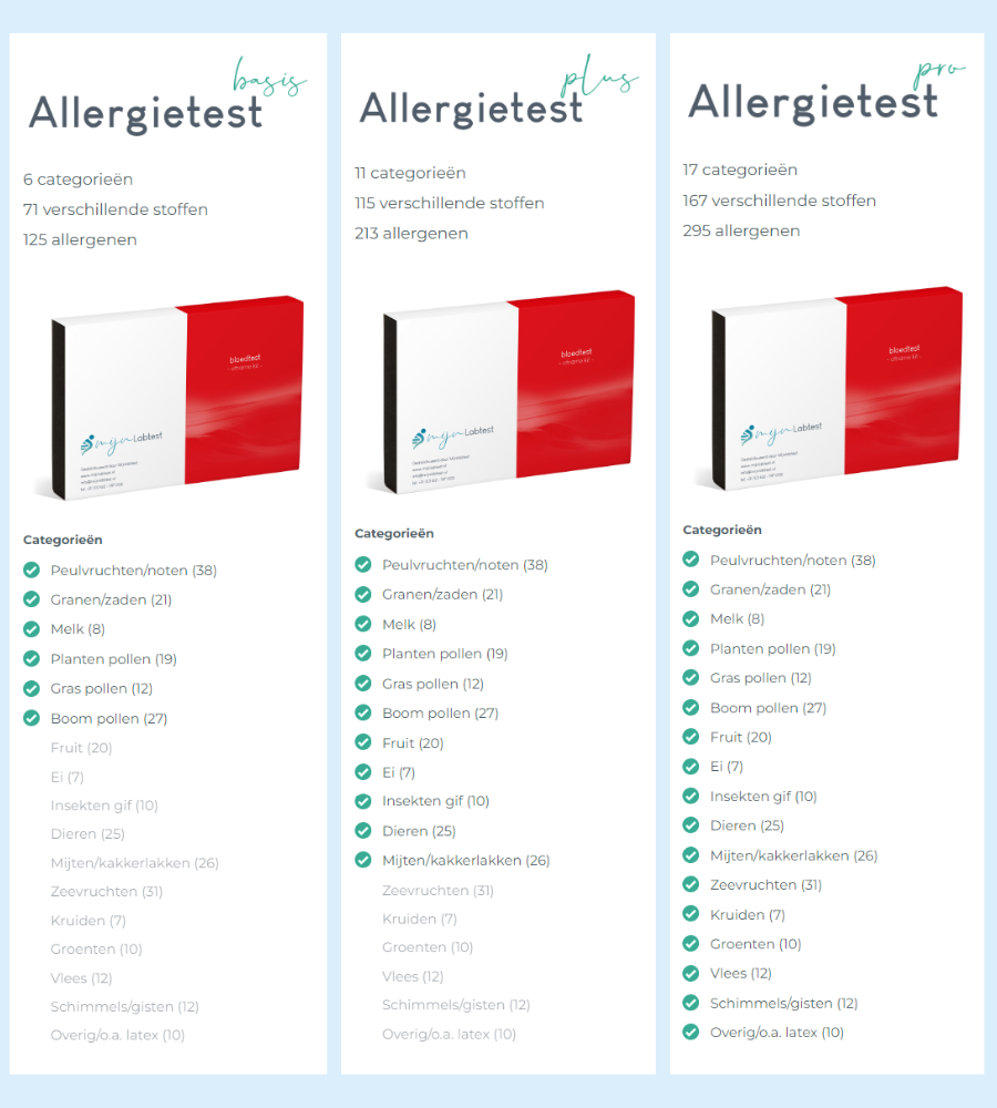 Mijnlabtest Allergietest vergelijking